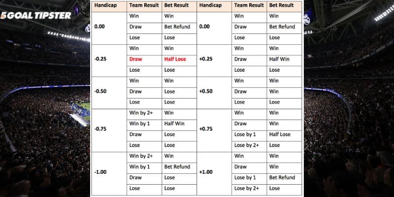 How to Read Asian Handicap Tables: Mastering the Payout Grid